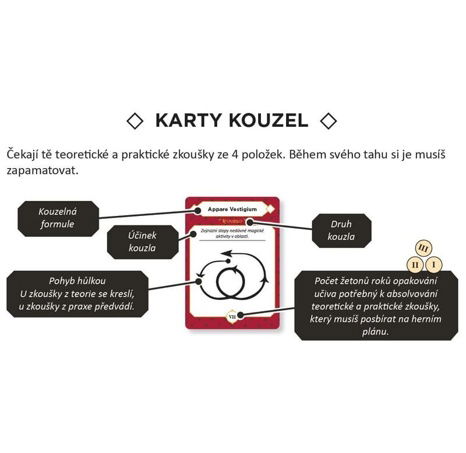 Harry Potter: Mistr čar a kouzel