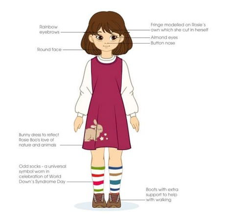 Lottie-Puppe Rosie Boo